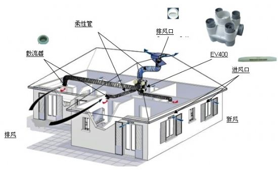 實驗室供電系統(tǒng)