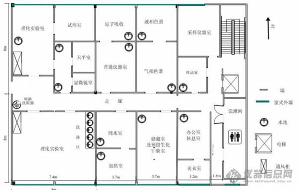 實(shí)驗(yàn)室布局設(shè)計(jì)