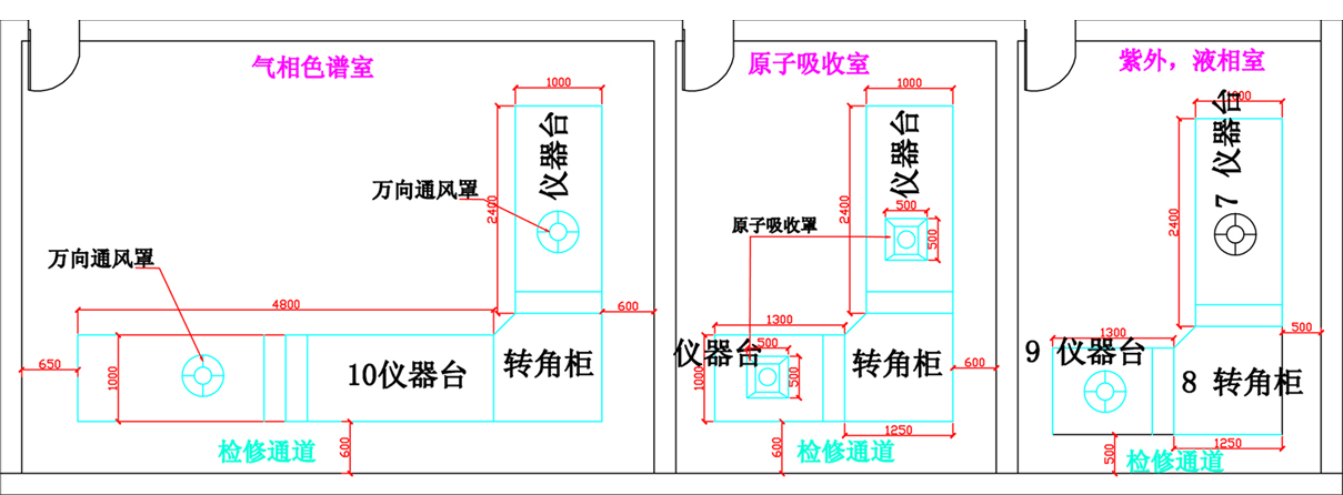 實(shí)驗(yàn)室儀器擺放的原則